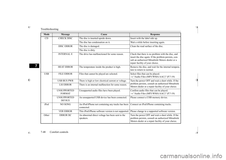MITSUBISHI OUTLANDER III 2017  Owners Manual Troubleshooting 7-48 Comfort controls
7
Mode
Message
Cause
Response 
CD CHECK DISC The disc is inserted upsid 
e down. Insert with the label side up. 
The disc has condensati 
on on it. Wait a while b