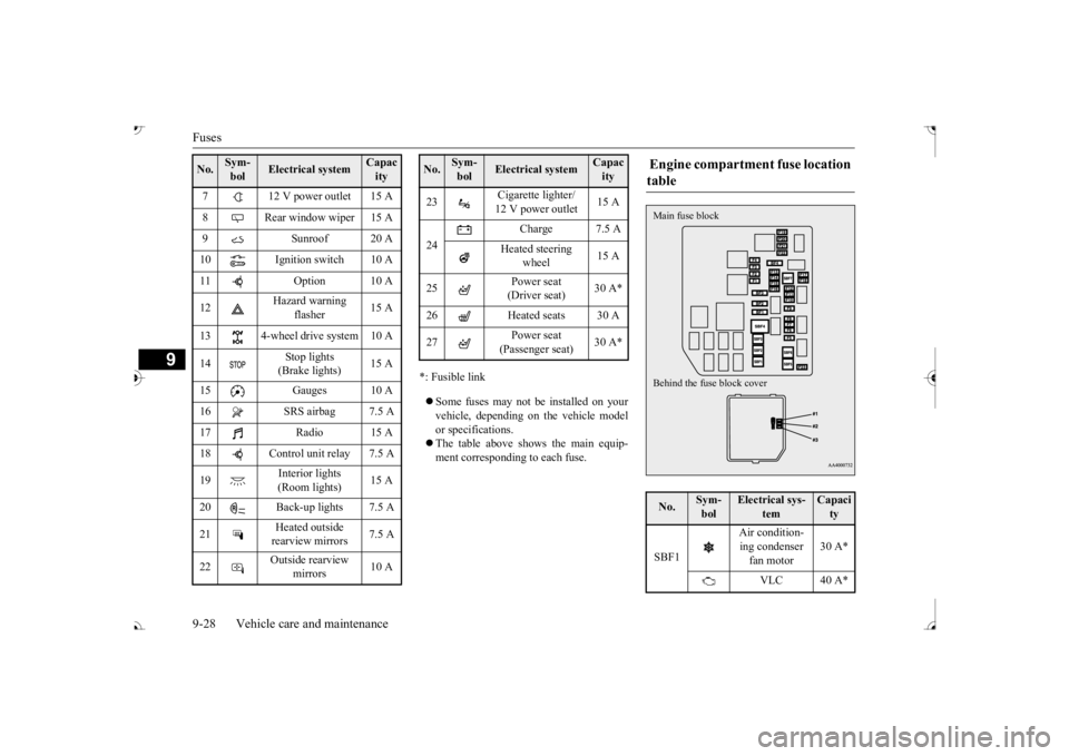 MITSUBISHI OUTLANDER III 2017  Owners Manual Fuses 9-28 Vehicle care and maintenance
9
*: Fusible link  Some fuses may not be installed on your vehicle, depending on  
the vehicle model 
or specifications.  The table above show
s the main 
