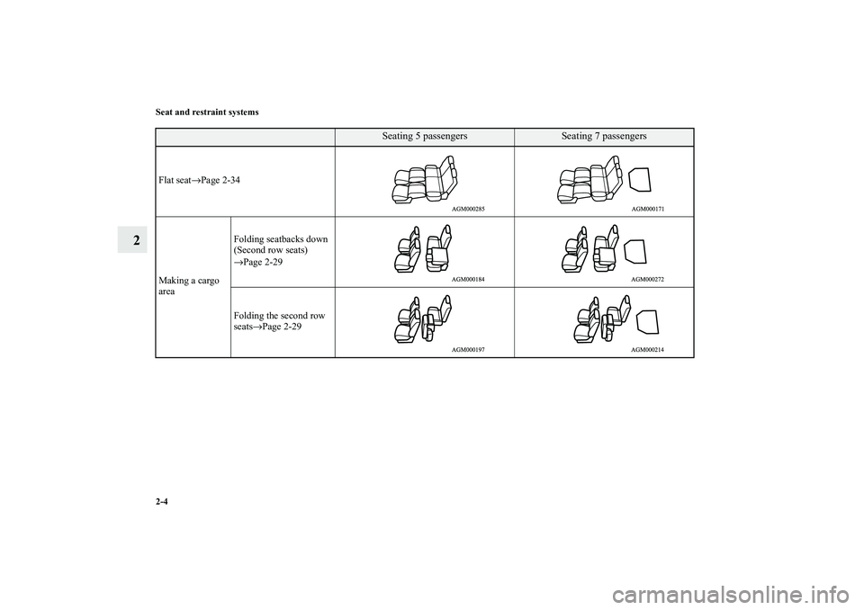MITSUBISHI OUTLANDER XL 2010  Owners Manual 2-4 Seat and restraint systems
2
Seating 5 passengers
Seating 7 passengers
Flat seat→Page 2-34
Making a cargo 
areaFolding seatbacks down
(Second row seats)
→Page 2-29
Folding the second row 
seat