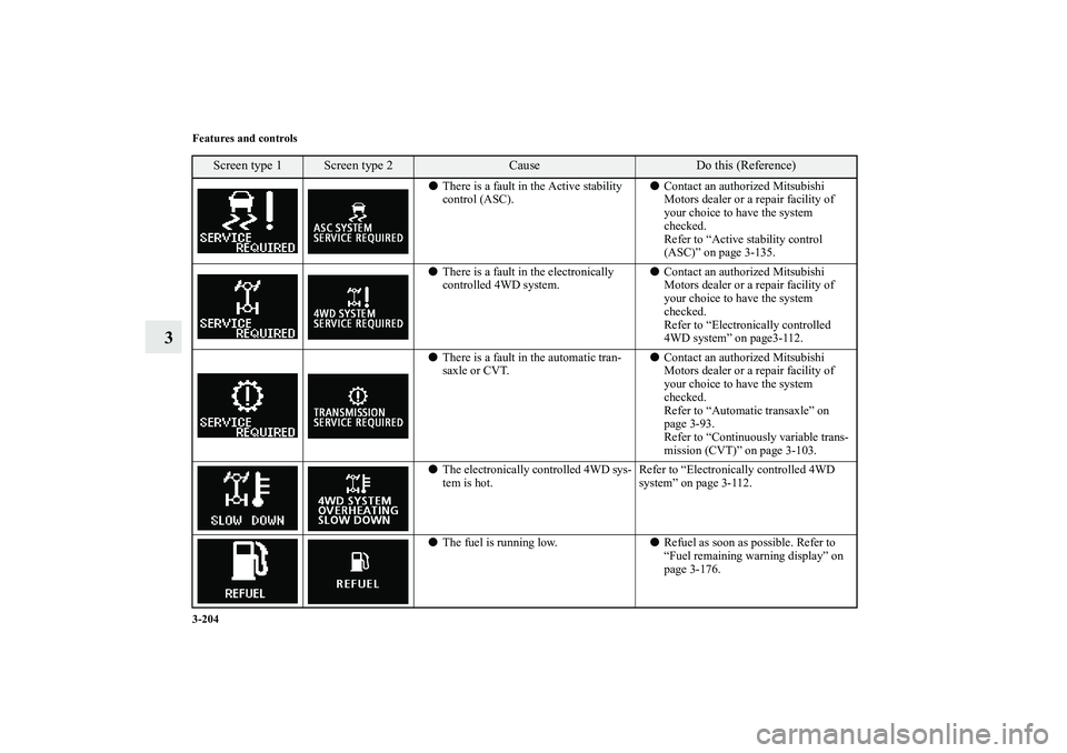 MITSUBISHI OUTLANDER XL 2010 Owners Manual 3-204 Features and controls
3
There is a fault in the Active stability
control (ASC).Contact an authorized Mitsubishi
Motors dealer or a repair facility of
your choice to have the system
checked MITSUBISHI OUTLANDER XL 2010 Owners Manual 3-204 Features and controls
3
There is a fault in the Active stability
control (ASC).Contact an authorized Mitsubishi
Motors dealer or a repair facility of
your choice to have the system
checked