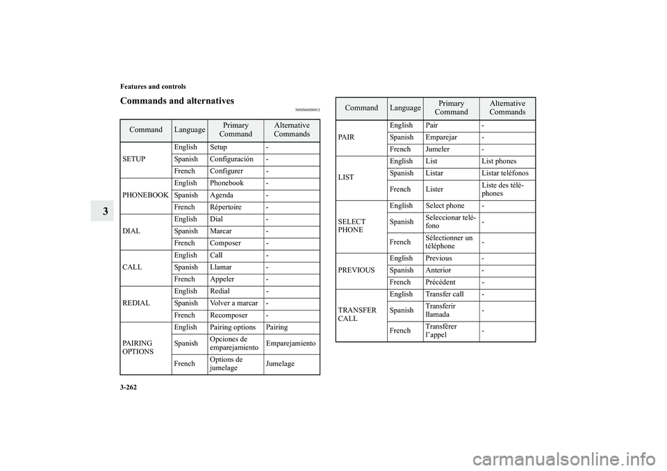MITSUBISHI OUTLANDER XL 2010 Owners Manual 3-262 Features and controls
3
Commands and alternatives
N00566500013
Command
Language
Primary
Command
Alternative
Commands
SETUPEnglish Setup -
Spanish Configuración -
French Configurer -
PHONEBOOKE MITSUBISHI OUTLANDER XL 2010 Owners Manual 3-262 Features and controls
3
Commands and alternatives
N00566500013
Command
Language
Primary
Command
Alternative
Commands
SETUPEnglish Setup -
Spanish Configuración -
French Configurer -
PHONEBOOKE