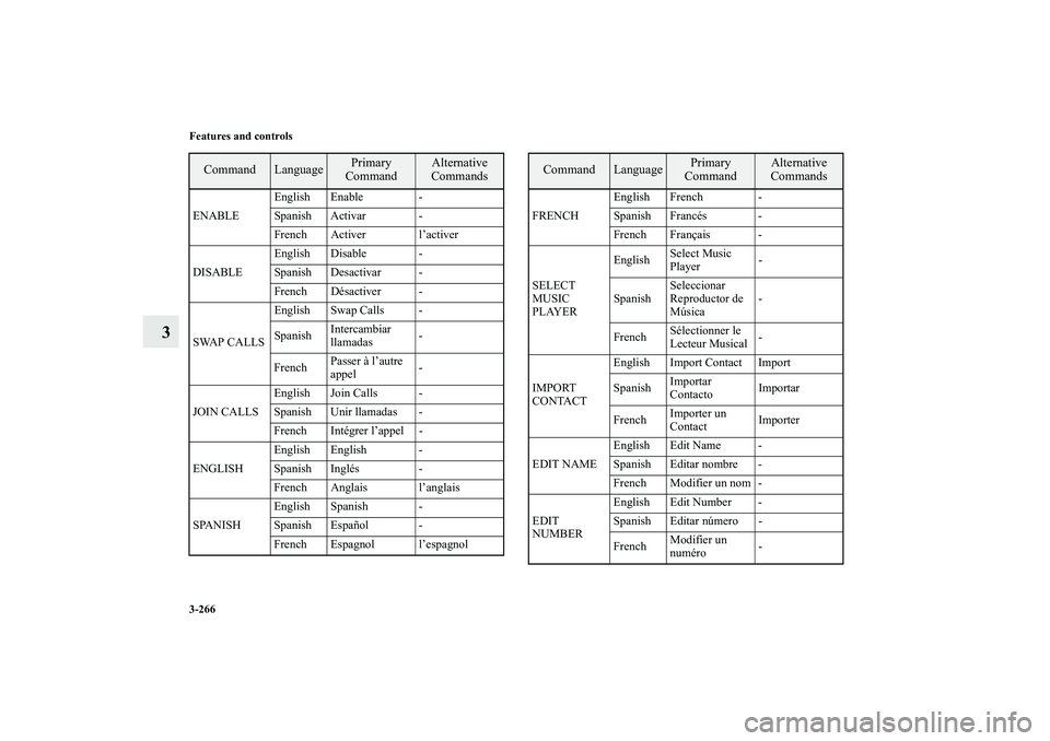 MITSUBISHI OUTLANDER XL 2010 Owners Manual 3-266 Features and controls
3
ENABLEEnglish Enable -
Spanish Activar -
French Activer l’activer
DISABLEEnglish Disable -
Spanish Desactivar -
French Désactiver -
SWAP CALLSEnglish Swap Calls -
Span MITSUBISHI OUTLANDER XL 2010 Owners Manual 3-266 Features and controls
3
ENABLEEnglish Enable -
Spanish Activar -
French Activer l’activer
DISABLEEnglish Disable -
Spanish Desactivar -
French Désactiver -
SWAP CALLSEnglish Swap Calls -
Span