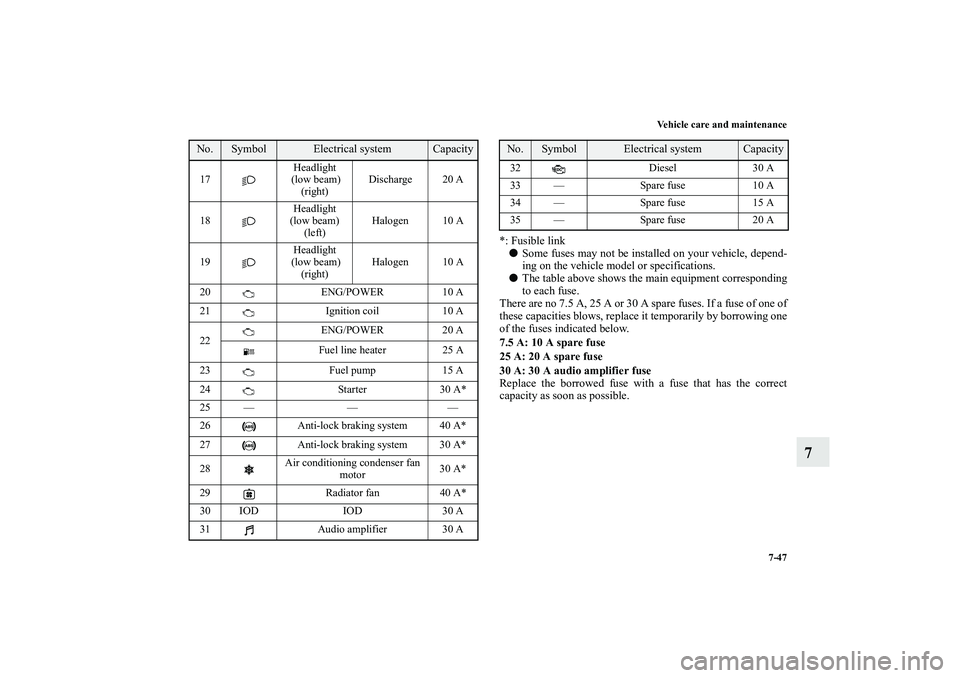 MITSUBISHI OUTLANDER XL 2010 Owners Manual Vehicle care and maintenance
7-47
7
*: Fusible link
Some fuses may not be installed on your vehicle, depend-
ing on the vehicle model or specifications.
The table above shows the main equipment cor MITSUBISHI OUTLANDER XL 2010 Owners Manual Vehicle care and maintenance
7-47
7
*: Fusible link
Some fuses may not be installed on your vehicle, depend-
ing on the vehicle model or specifications.
The table above shows the main equipment cor