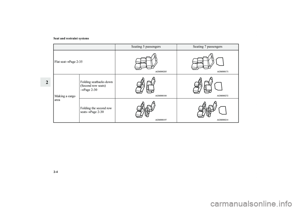 MITSUBISHI OUTLANDER XL 2012  Owners Manual 2-4 Seat and restraint systems
2
Seating 5 passengers
Seating 7 passengers
Flat seat→Page 2-35
Making a cargo 
areaFolding seatbacks down
(Second row seats)
→Page 2-30
Folding the second row 
seat