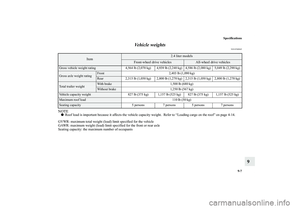 MITSUBISHI OUTLANDER XL 2012  Owners Manual Specifications
9-7
9 Vehicle weights
N01147600845
NOTERoof load is important because it affects the vehicle capacity weight.  Refer to “Loading cargo on the roof” on page 4-14.
GVWR: maximum tota