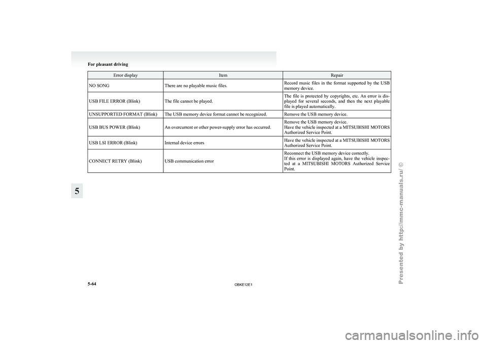 MITSUBISHI PAJERO IV 2011  Owners Manual Error display Item Repair
NO SONG There are no playable music files. Record  music  files  in  the  format  supported  by  the  USB
memory device.
USB FILE ERROR (Blink) The file cannot be played. The