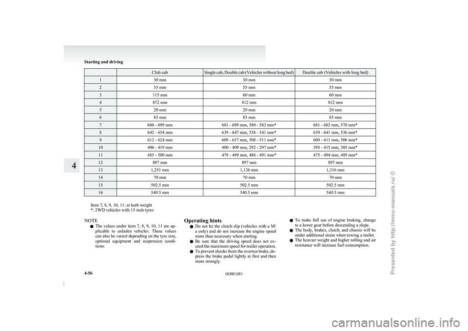 MITSUBISHI TRITON 2011  Owners Manual   Club cab Single cab, Double cab (Vehicles without long bed) Double cab (Vehicles with long bed)
1
30 mm 30 mm30 mm2
55 mm 55 mm55 mm3
115 mm 60 mm60 mm4
872 mm 812 mm812 mm5
20 mm 20 mm20 mm6
85 mm 