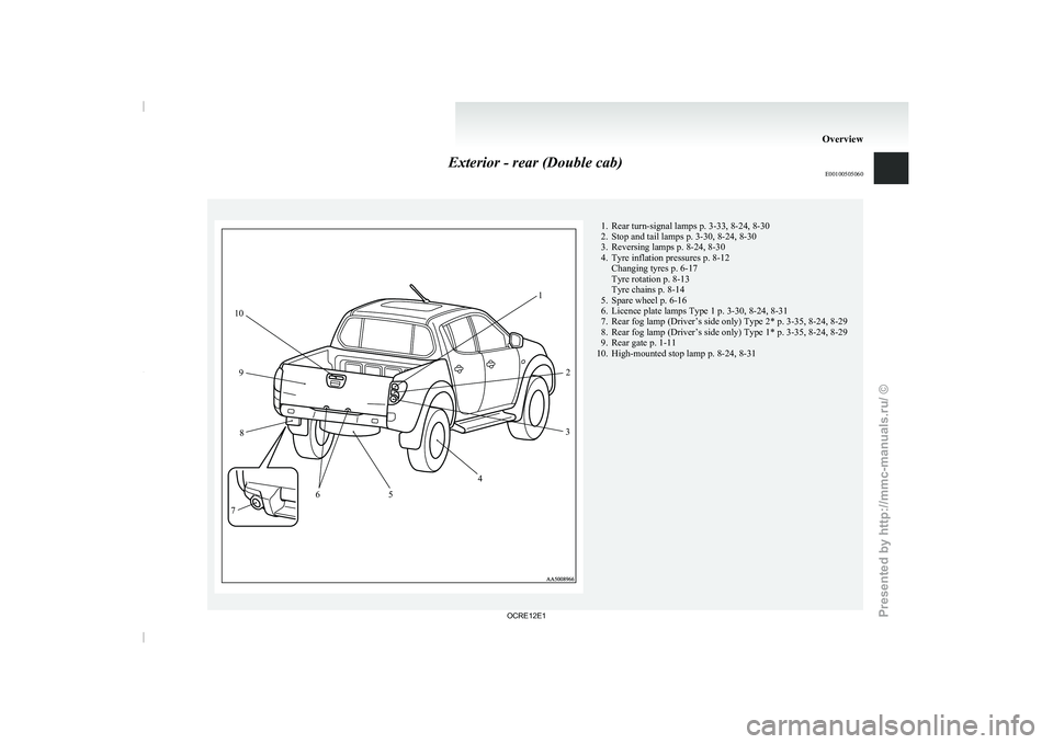 MITSUBISHI TRITON 2011  Owners Manual Exterior - rear (Double cab)
E00100505060 1. Rear turn-signal lamps p. 3-33, 8-24, 8-30
2. Stop and tail lamps p. 3-30, 8-24, 8-30
3. Reversing lamps p. 8-24, 8-30
4.
Tyre inflation pressures p. 8-12
