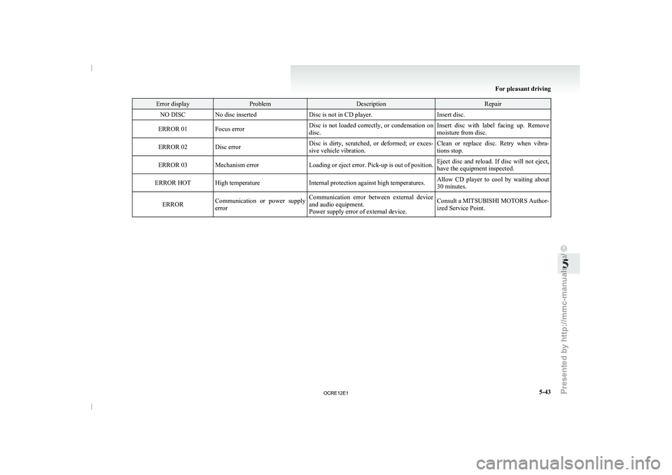 MITSUBISHI TRITON 2011  Owners Manual Error display Problem Description Repair
NO DISC No disc inserted Disc is not in CD player.Insert disc.
ERROR 01 Focus error Disc  is  not  loaded  correctly,  or  condensation  on
disc.Insert  disc  