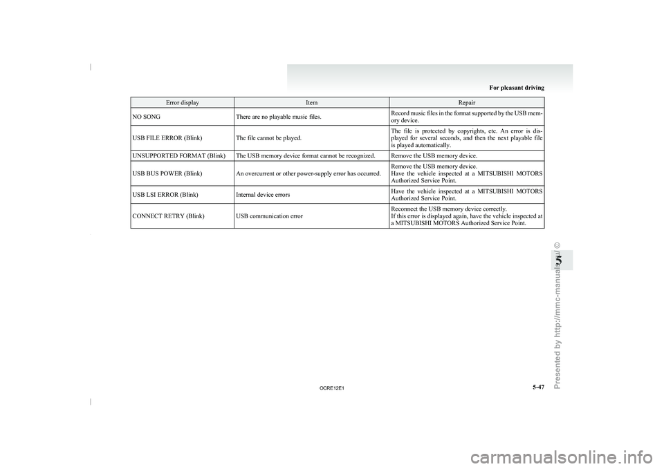 MITSUBISHI TRITON 2011  Owners Manual Error display Item Repair
NO SONG There are no playable music files. Record music files in the format supported by the USB mem-
ory device.
USB FILE ERROR (Blink) The file cannot be played. The  file 