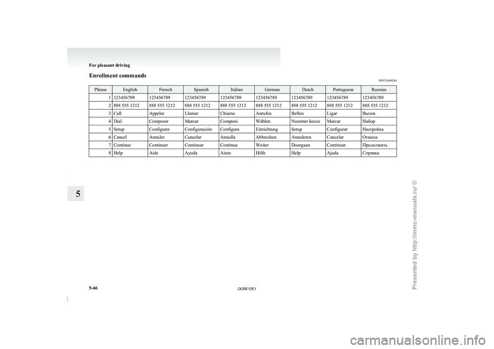 MITSUBISHI TRITON 2011  Owners Manual Enrollment commands
E00732400249Phrase English French Spanish Italian German Dutch Portuguese Russian
1 123456789 123456789 123456789 123456789 123456789 123456789 123456789 123456789
2 888 555 1212 8