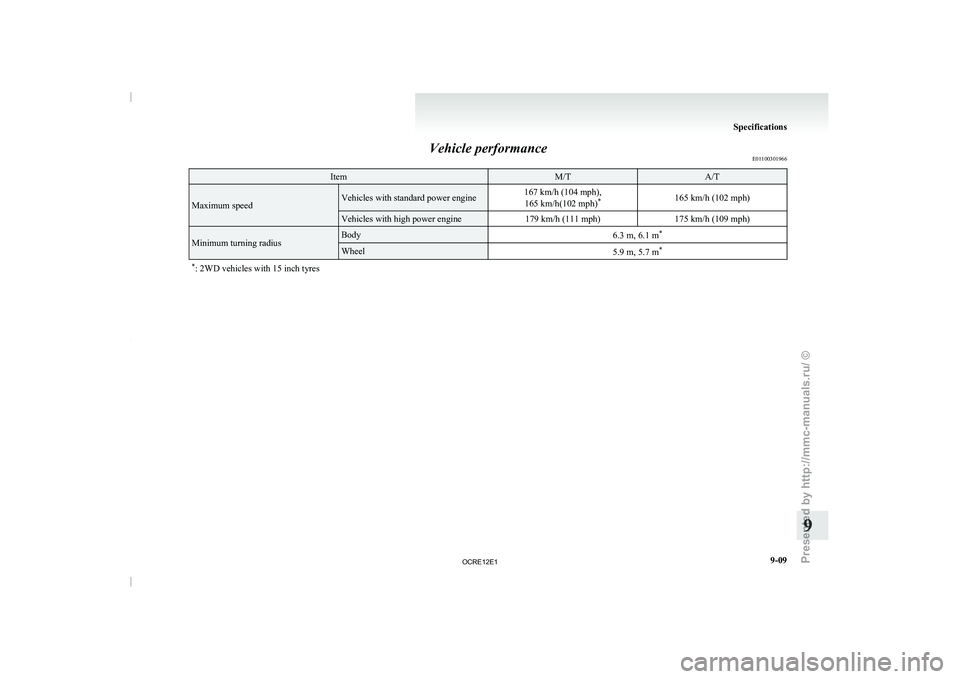 MITSUBISHI TRITON 2011  Owners Manual Vehicle performance
E01100301966Item M/T A/T
Maximum speed Vehicles with standard power engine
167 km/h (104 mph),
165 km/h(102 mph) *
165 km/h (102 mph) Vehicles with high power engine
179 km/h (111 