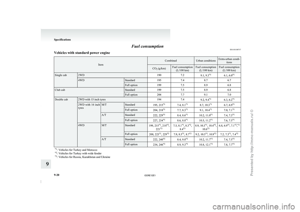 MITSUBISHI TRITON 2011  Owners Manual Fuel consumption
E01101100717
Vehicles with standard power engine Item Combined Urban conditions Extra-urban condi-
tions CO
2 (g/km) Fuel consumption
(L/100 km) Fuel consumption
(L/100 km) Fuel consu