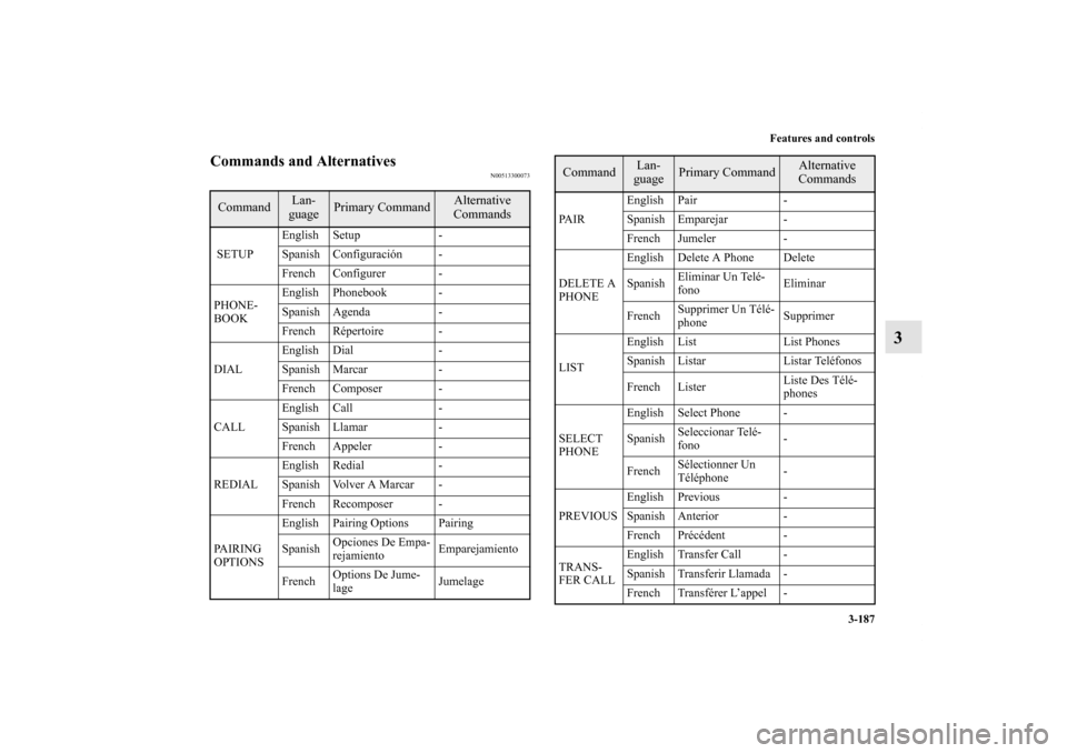 MITSUBISHI ENDEAVOR 2010 1.G Owners Manual Features and controls
3-187
3
Commands and Alternatives
N00513300073
Command
Lan-
guage
Primary Command
Alternative
Commands
SETUPEnglish Setup -
Spanish Configuración -
French Configurer -
PHONE-
MITSUBISHI ENDEAVOR 2010 1.G Owners Manual Features and controls
3-187
3
Commands and Alternatives
N00513300073
Command
Lan-
guage
Primary Command
Alternative
Commands
SETUPEnglish Setup -
Spanish Configuración -
French Configurer -
PHONE-