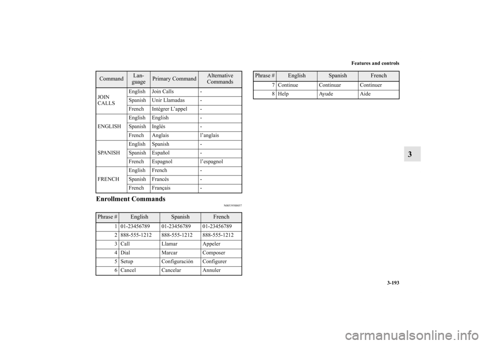 MITSUBISHI ENDEAVOR 2011 1.G Owners Manual Features and controls
3-193
3
Enrollment Commands
N00539500057
JOIN 
CALLSEnglish Join Calls -
Spanish Unir Llamadas -
French Intégrer L’appel -
ENGLISHEnglish English -
Spanish Inglés -
French An
