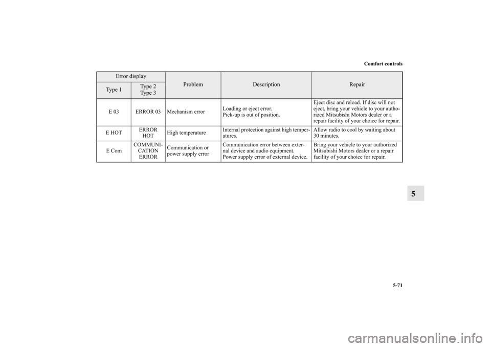 MITSUBISHI ENDEAVOR 2011 1.G Owners Manual Comfort controls
5-71
5
E 03 ERROR 03 Mechanism errorLoading or eject error.
Pick-up is out of position.Eject disc and reload. If disc will not 
eject, bring your vehicle to your autho-
rized Mitsubis