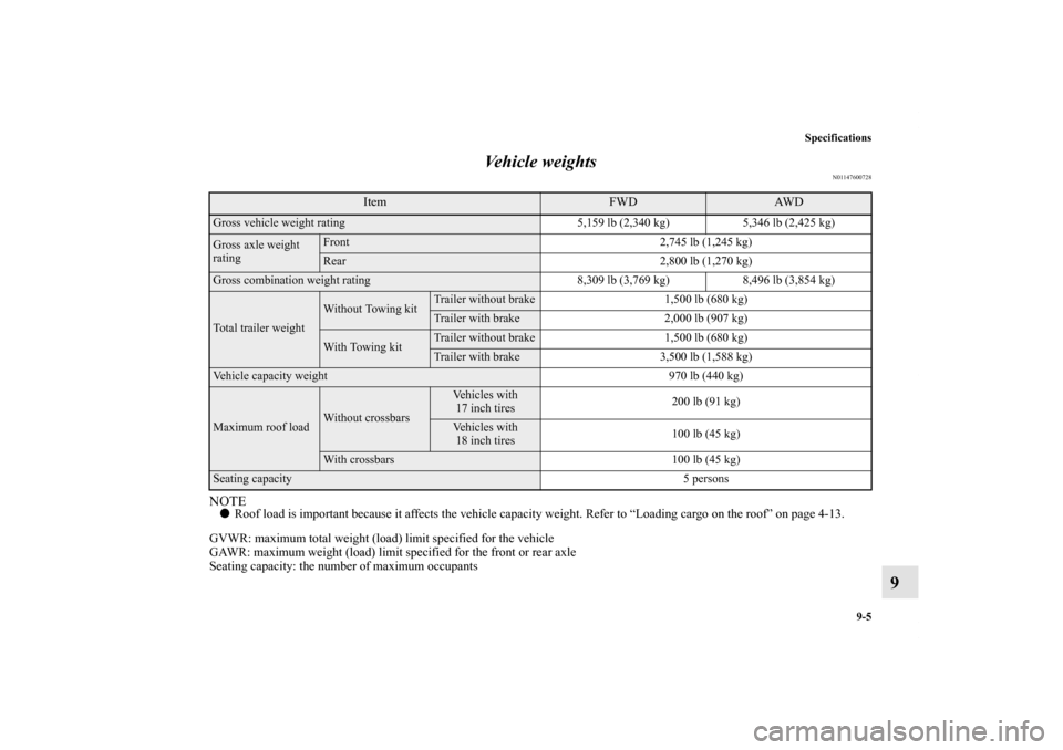 MITSUBISHI ENDEAVOR 2011 1.G Owners Manual Specifications
9-5
9 Vehicle weights
N01147600728
NOTERoof load is important because it affects the vehicle capacity weight. Refer to “Loading cargo on the roof” on page 4-13.
GVWR: maximum total MITSUBISHI ENDEAVOR 2011 1.G Owners Manual Specifications
9-5
9 Vehicle weights
N01147600728
NOTERoof load is important because it affects the vehicle capacity weight. Refer to “Loading cargo on the roof” on page 4-13.
GVWR: maximum total