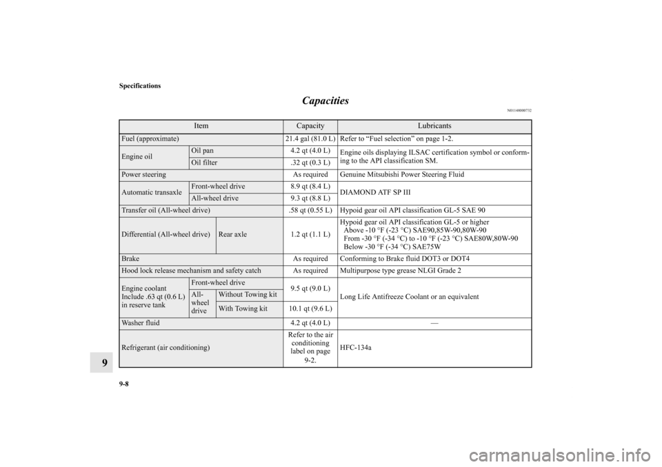 MITSUBISHI ENDEAVOR 2011 1.G Owners Manual 9-8 Specifications
9Capacities
N01148000732
Item
Capacity
Lubricants
Fuel (approximate) 21.4 gal (81.0 L) Refer to “Fuel selection” on page 1-2.Engine oil
Oil pan 4.2 qt (4.0 L)
Engine oils displ MITSUBISHI ENDEAVOR 2011 1.G Owners Manual 9-8 Specifications
9Capacities
N01148000732
Item
Capacity
Lubricants
Fuel (approximate) 21.4 gal (81.0 L) Refer to “Fuel selection” on page 1-2.Engine oil
Oil pan 4.2 qt (4.0 L)
Engine oils displ