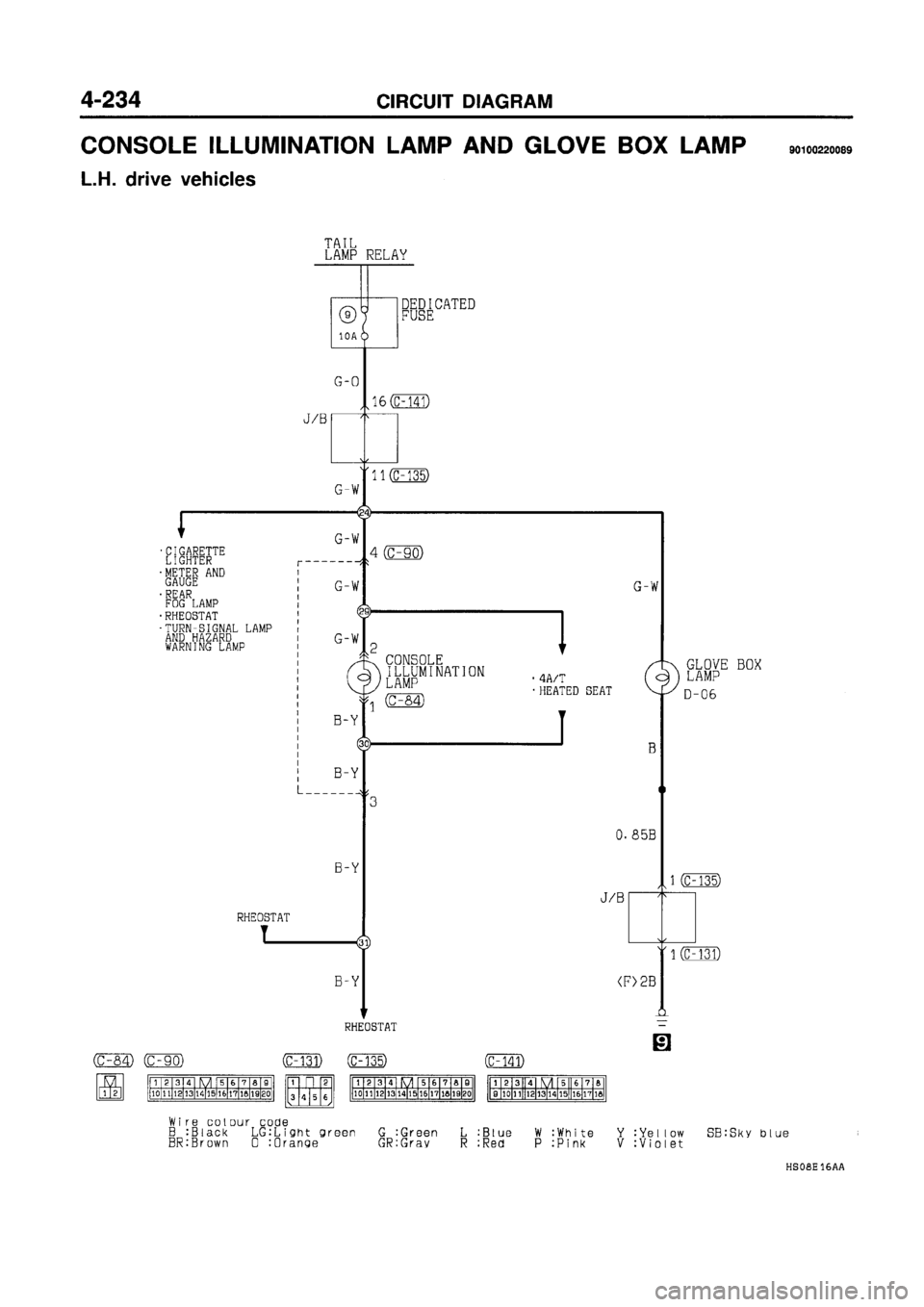 MITSUBISHI GALANT 1997 8.G Electrical Wiring Diagram Workshop Manual 