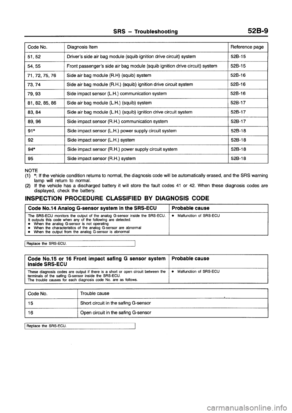 MITSUBISHI GALANT 1997 8.G Workshop Manual 