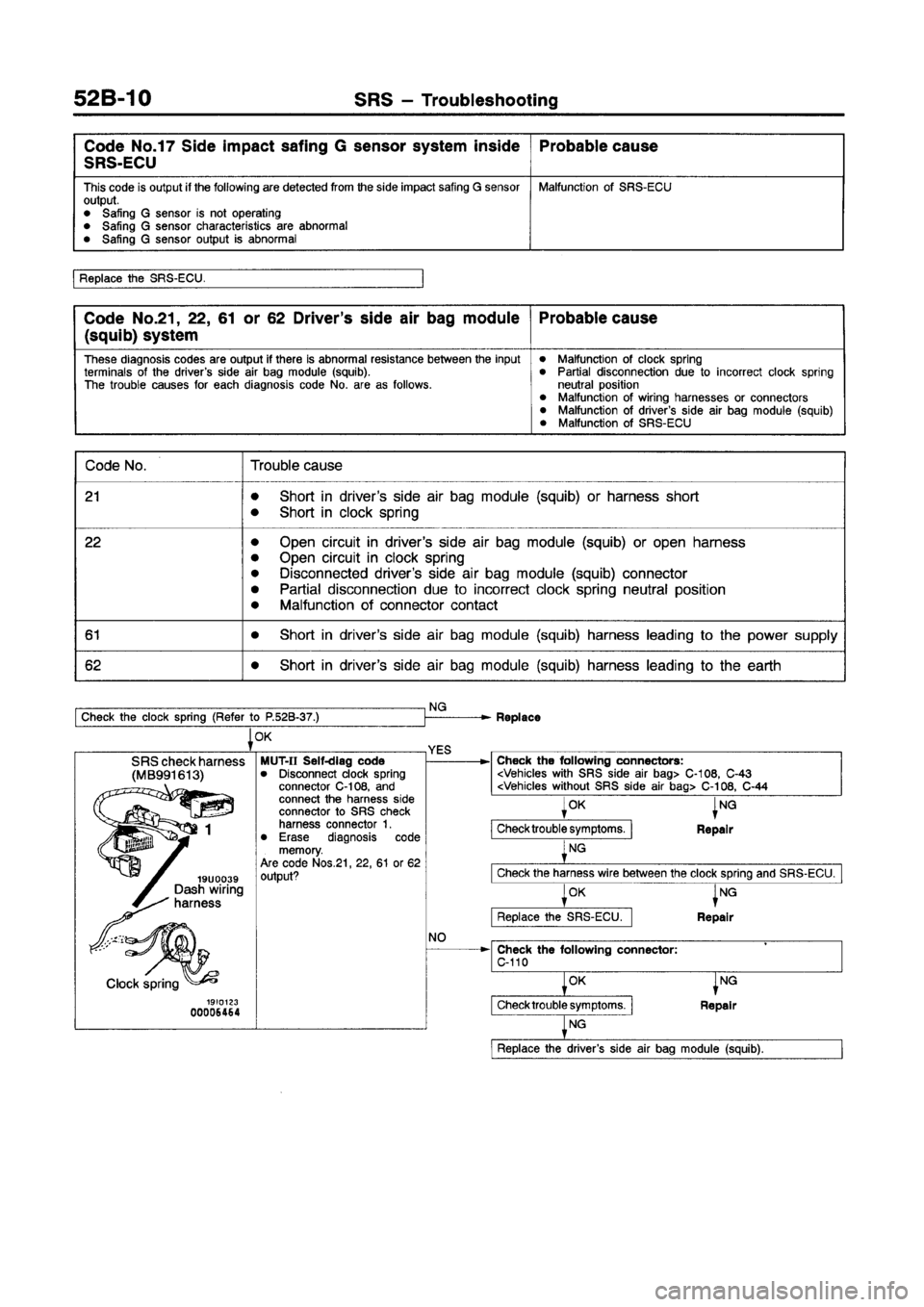 MITSUBISHI GALANT 1997 8.G Workshop Manual 