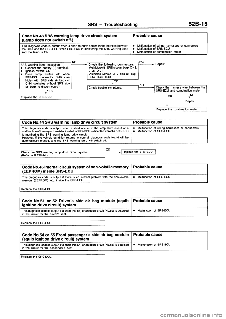 MITSUBISHI GALANT 1997 8.G Workshop Manual 