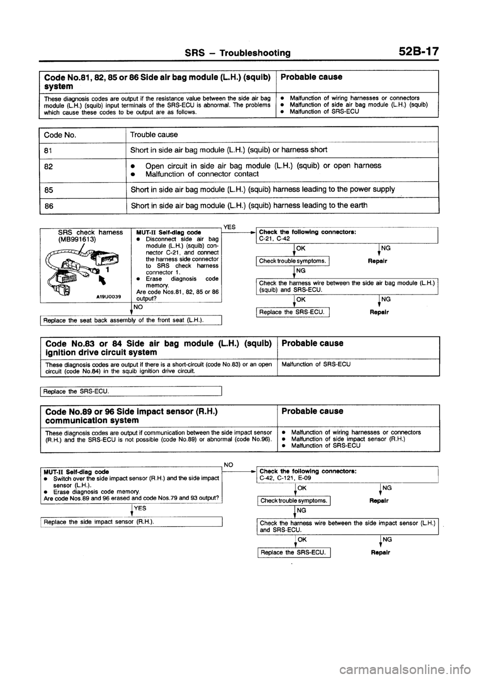 MITSUBISHI GALANT 1997 8.G Workshop Manual 