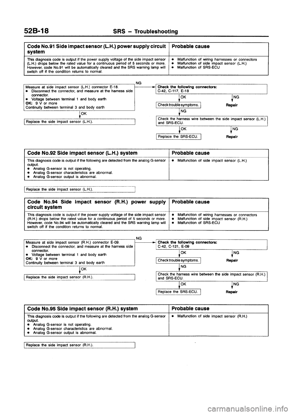 MITSUBISHI GALANT 1997 8.G Workshop Manual 