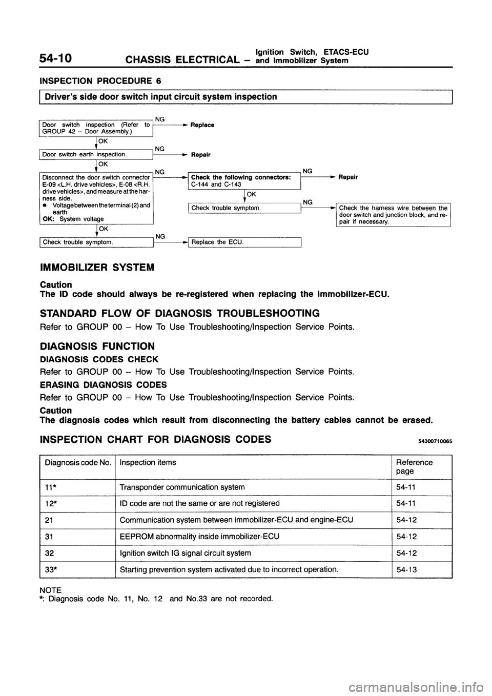 MITSUBISHI GALANT 1997 8.G Workshop Manual 
