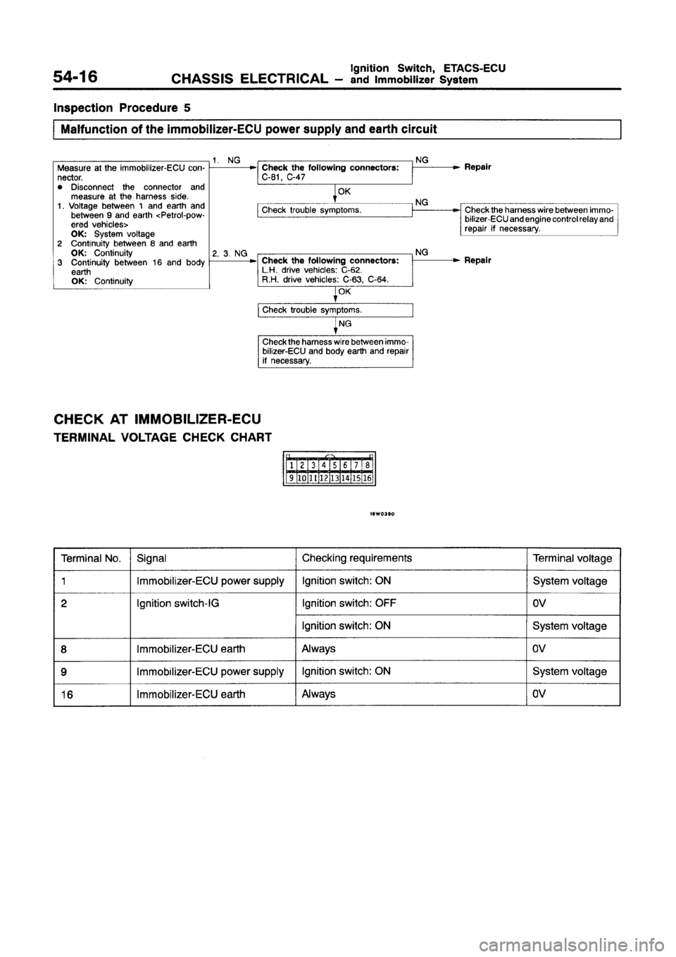 MITSUBISHI GALANT 1997 8.G Workshop Manual 