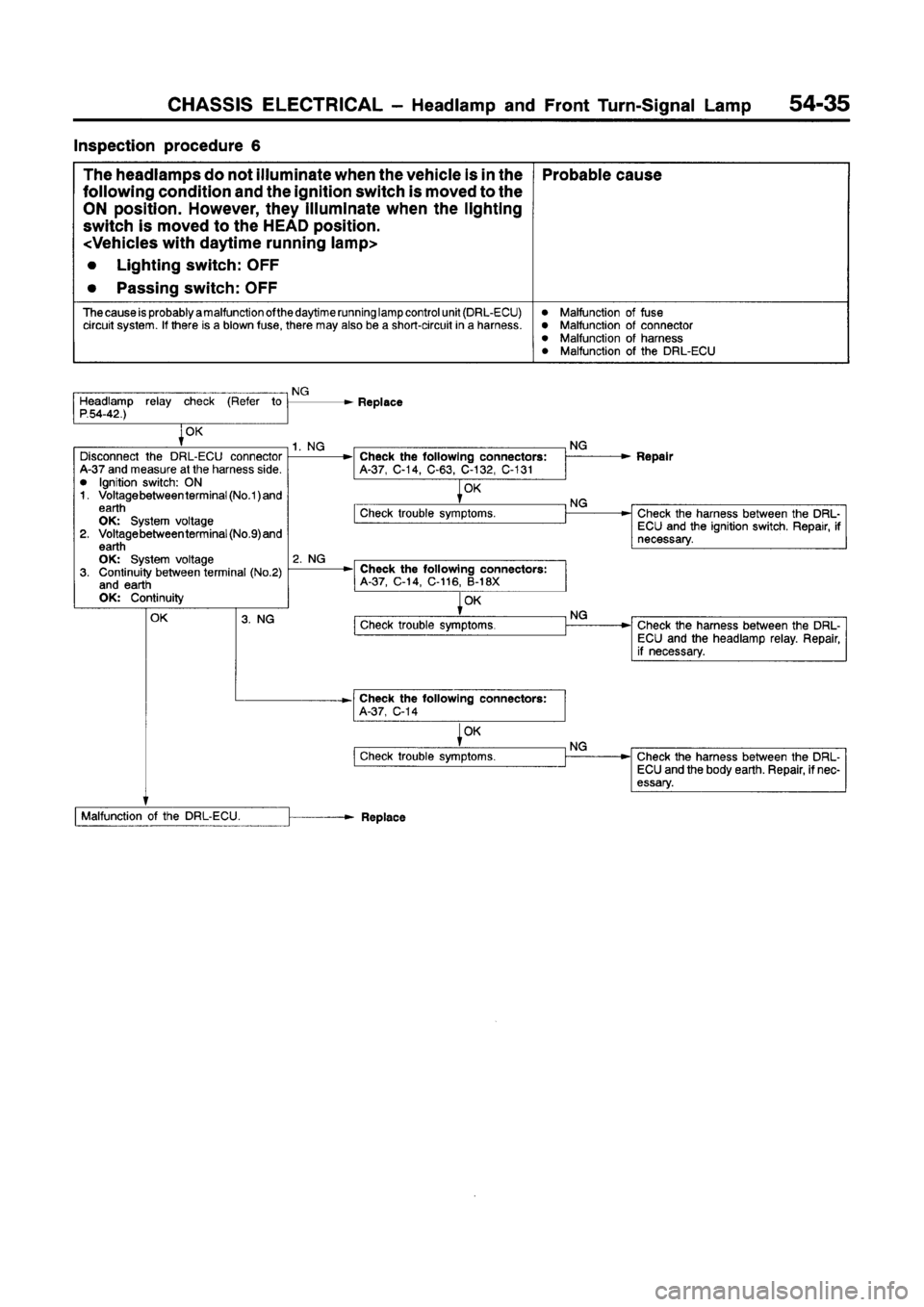 MITSUBISHI GALANT 1997 8.G Workshop Manual 
