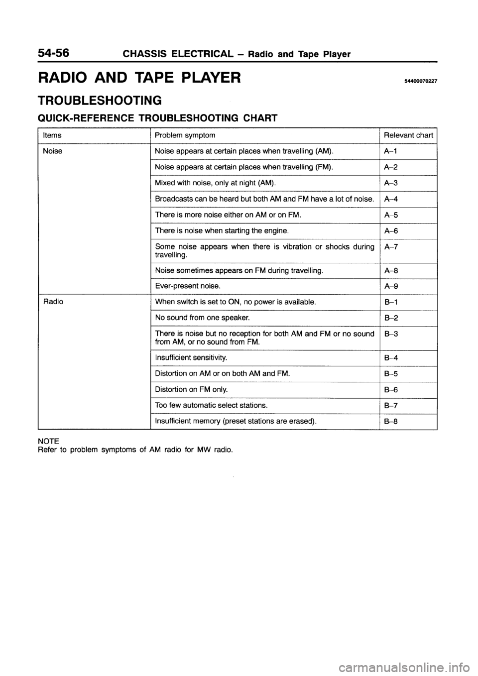 MITSUBISHI GALANT 1997 8.G Workshop Manual 