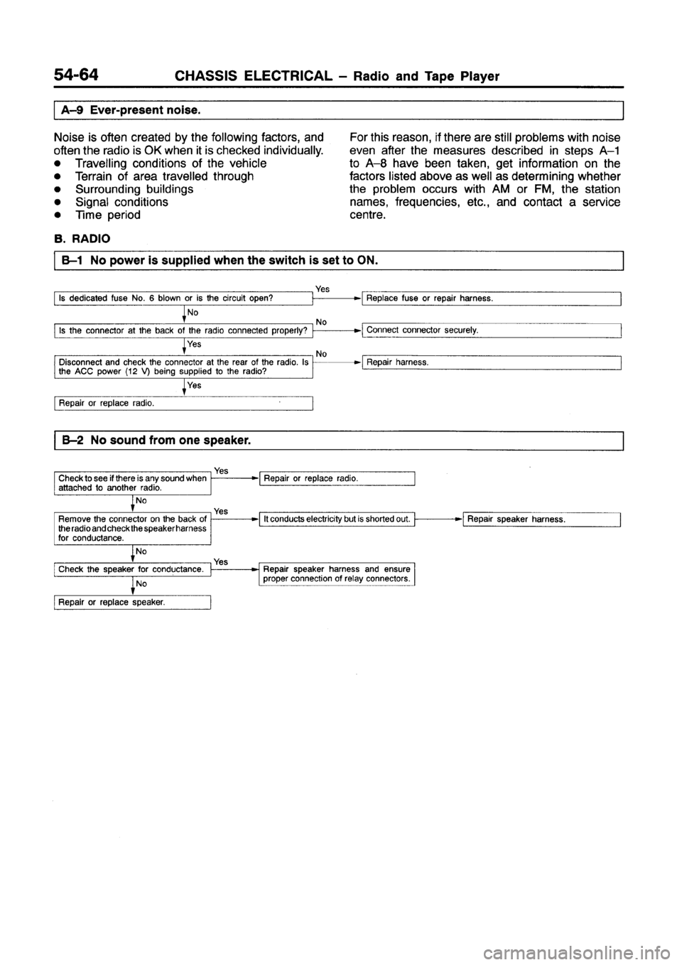 MITSUBISHI GALANT 1997 8.G Workshop Manual 