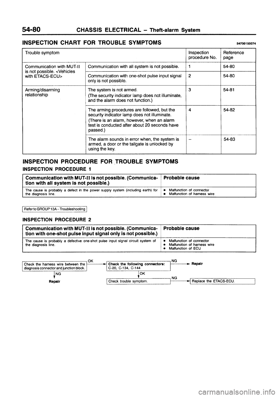 MITSUBISHI GALANT 1997 8.G Workshop Manual 