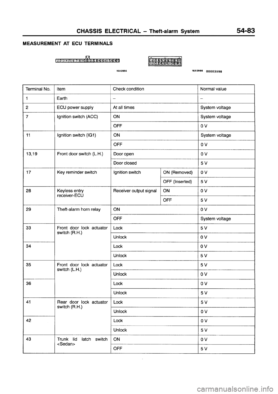 MITSUBISHI GALANT 1997 8.G Workshop Manual 