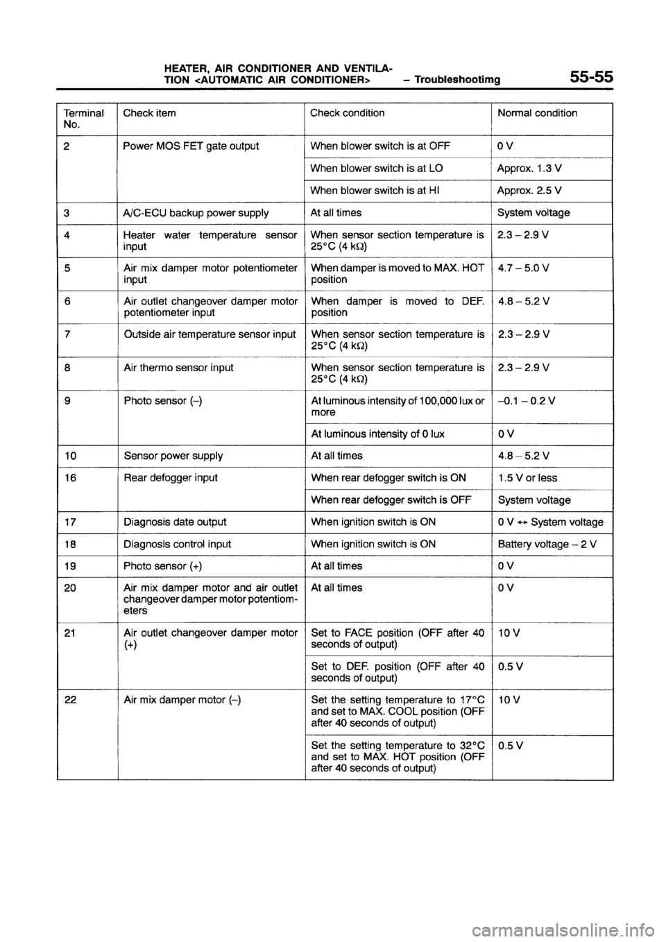 MITSUBISHI GALANT 1997 8.G Workshop Manual 