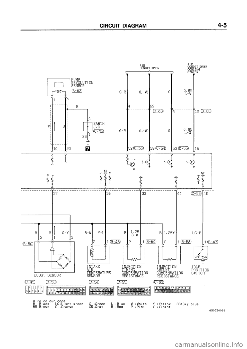 MITSUBISHI GALANT 1998 8.G Electrical Wiring Diagram Workshop Manual 