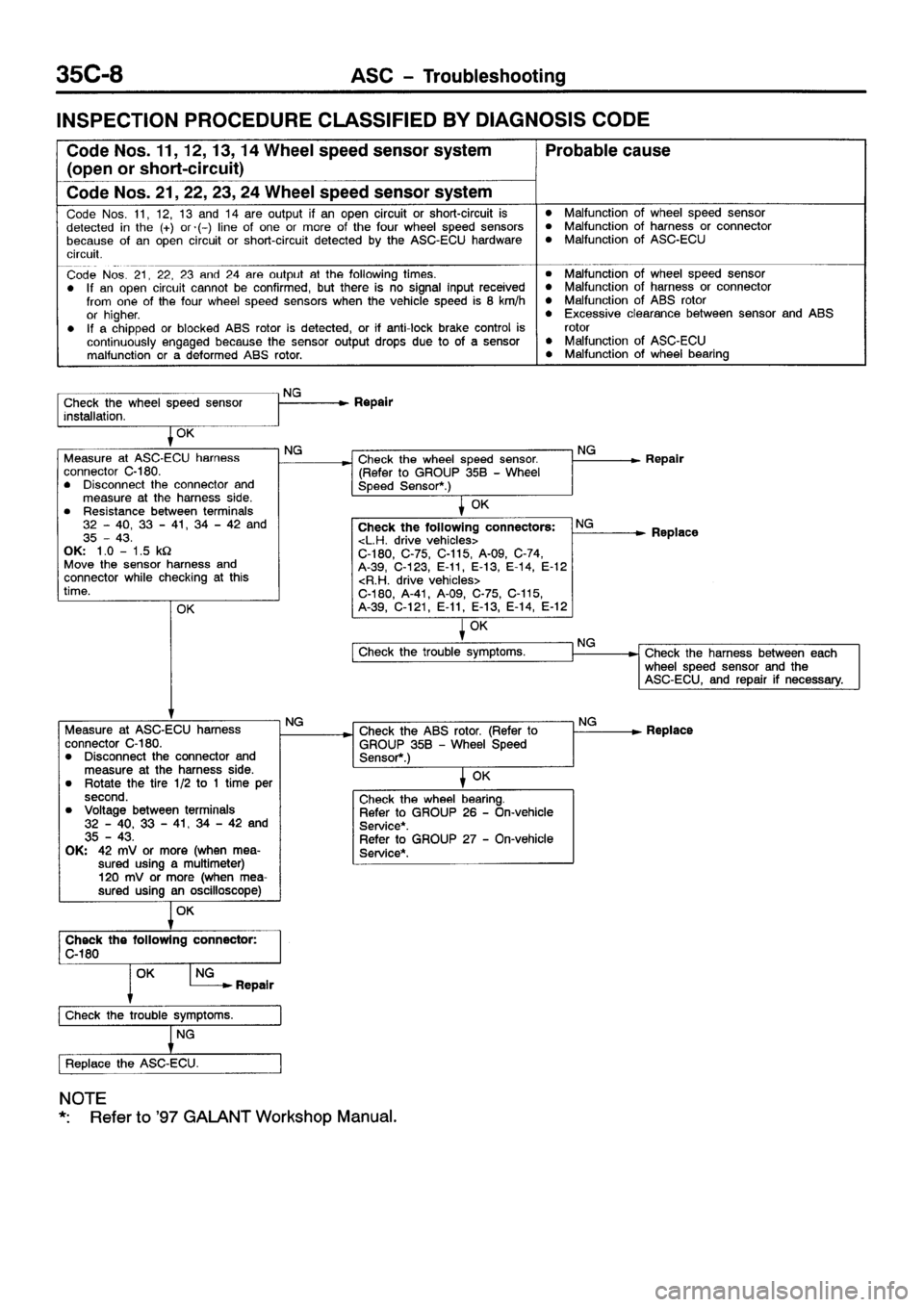 MITSUBISHI GALANT 2001 8.G Workshop Manual 