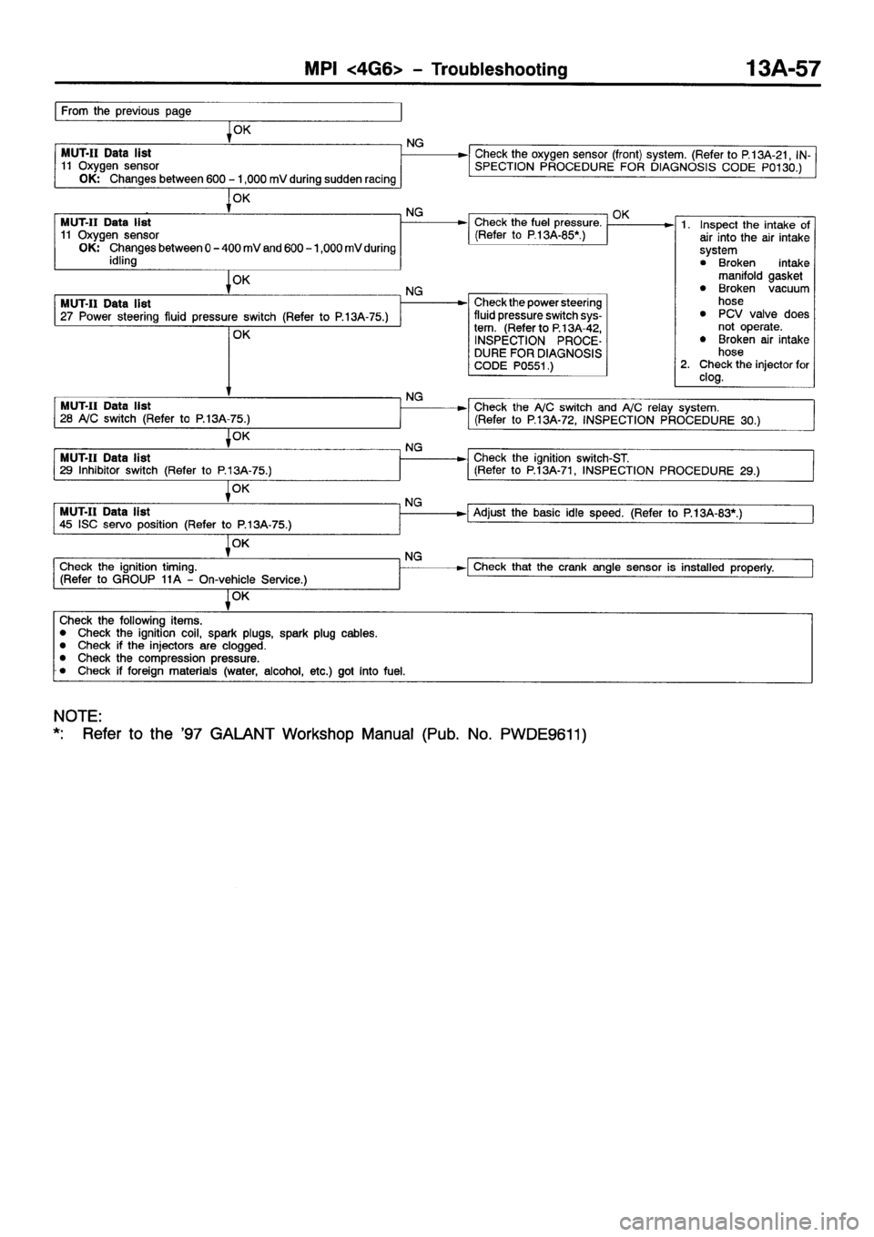MITSUBISHI GALANT 2001 8.G Workshop Manual 