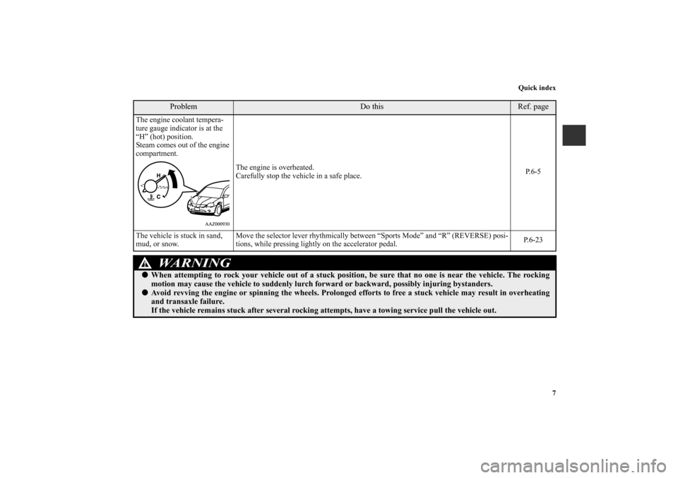 MITSUBISHI GALANT 2011 9.G Owners Manual Quick index
7
Problem
Do this
Ref. page
The engine coolant tempera-
ture gauge indicator is at the 
“H” (hot) position.
Steam comes out of the engine 
compartment.
The engine is overheated.
Carefu