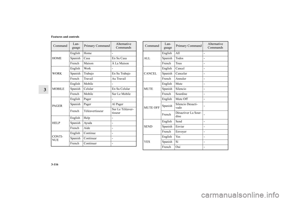 MITSUBISHI GALANT 2011 9.G Owners Manual 3-116 Features and controls
3
HOMEEnglish Home -
Spanish Casa En Su Casa
French Maison À La Maison
WORKEnglish Work -
Spanish Trabajo En Su Trabajo
French Travail Au Travail
MOBILEEnglish Mobile -
Sp