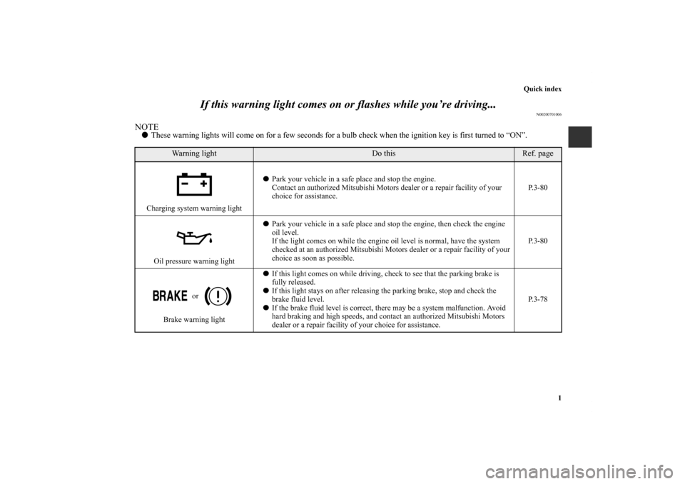 MITSUBISHI GALANT 2011 9.G Owners Manual Quick index
1
If this warning light comes on or flashes while you’re driving...
N00200701006
NOTEThese warning lights will come on for a few seconds for a bulb check when the ignition key is first MITSUBISHI GALANT 2011 9.G Owners Manual Quick index
1
If this warning light comes on or flashes while you’re driving...
N00200701006
NOTEThese warning lights will come on for a few seconds for a bulb check when the ignition key is first