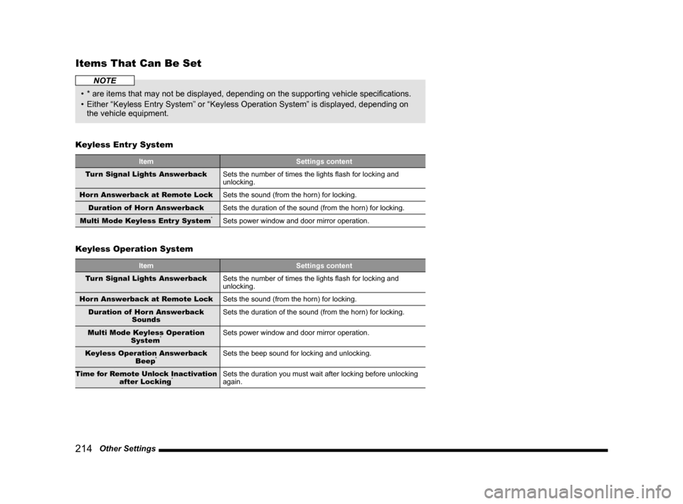 MITSUBISHI LANCER 2014 8.G MMCS Manual 214 Other Settings
Items That Can Be Set
NOTE
• * are items that may not be displayed, depending on the supporting vehicle specifications.
• Either “Keyless Entry System” or “Keyless Oper MITSUBISHI LANCER 2014 8.G MMCS Manual 214 Other Settings
Items That Can Be Set
NOTE
• * are items that may not be displayed, depending on the supporting vehicle specifications.
• Either “Keyless Entry System” or “Keyless Oper
