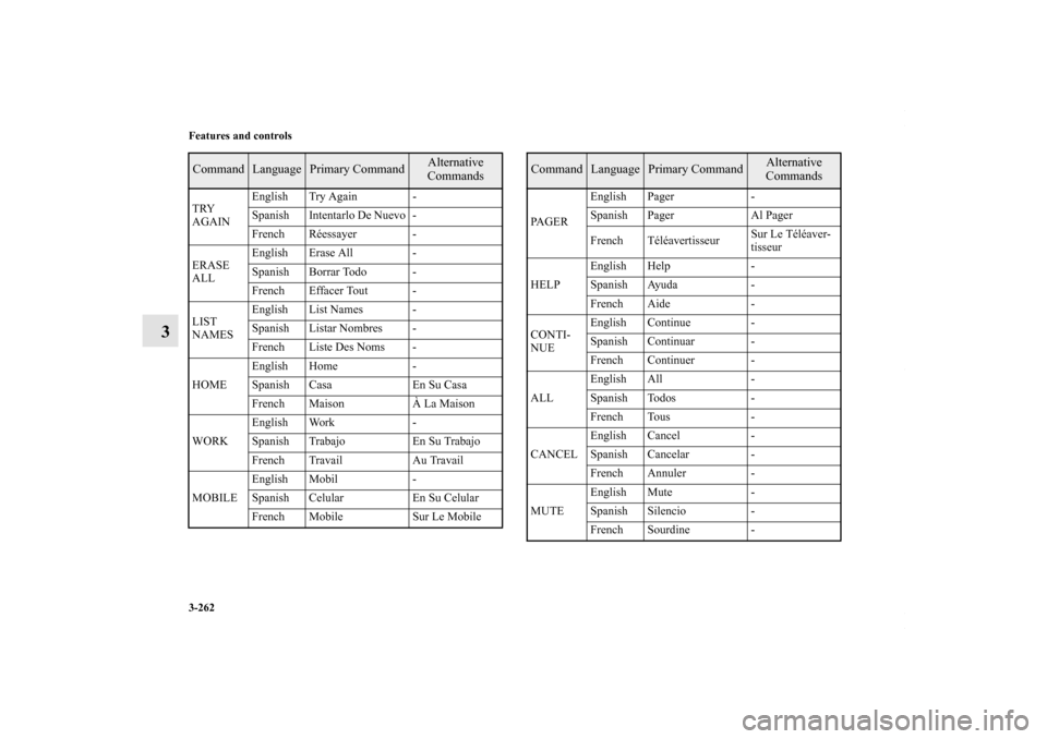 MITSUBISHI LANCER RALLIART 2010 8.G Owners Manual 3-262 Features and controls
3
TRY
AGAINEnglish Try Again -
Spanish Intentarlo De Nuevo -
French Réessayer -
ERASE
ALLEnglish Erase All -
Spanish Borrar Todo -
French Effacer Tout -
LIST
NAMESEngli MITSUBISHI LANCER RALLIART 2010 8.G Owners Manual 3-262 Features and controls
3
TRY
AGAINEnglish Try Again -
Spanish Intentarlo De Nuevo -
French Réessayer -
ERASE
ALLEnglish Erase All -
Spanish Borrar Todo -
French Effacer Tout -
LIST
NAMESEngli
