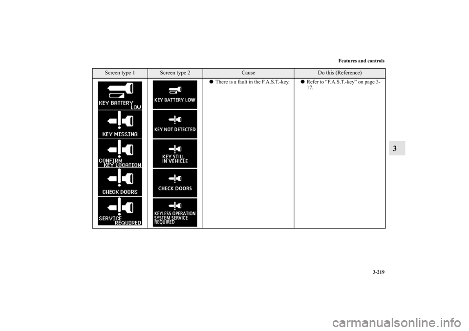 MITSUBISHI LANCER RALLIART 2013 8.G Owners Manual Features and controls
3-219
3
There is a fault in the F.A.S.T.-key.Refer to “F.A.S.T.-key” on page 3-
17.
Screen type 1
Screen type 2
Cause
Do this (Reference)
BK0150800US.book  219 ページ  