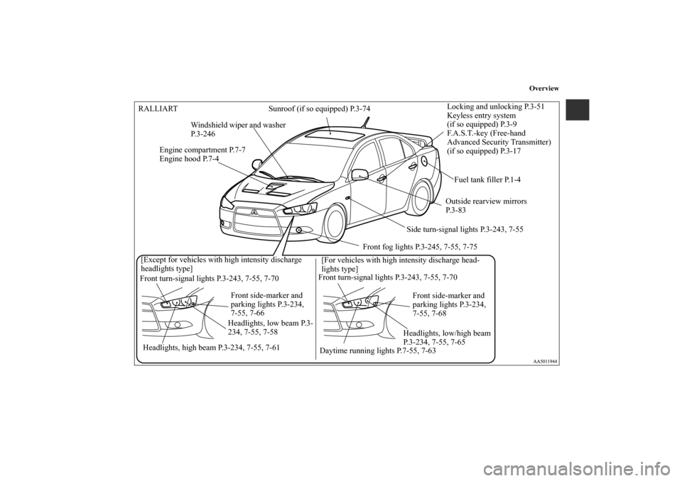 MITSUBISHI LANCER SE AWC 2012 8.G Owners Manual Overview
Sunroof (if so equipped) P.3-74
Windshield wiper and washer 
P.3-246
Engine compartment P.7-7
Engine hood P.7-4Locking and unlocking P.3-51
Keyless entry system
(if so equipped) P.3-9
F.A.S.T