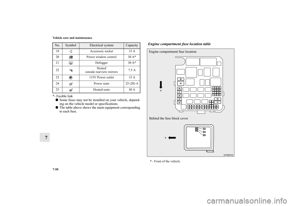 MITSUBISHI LANCER SE AWC 2012 8.G Owners Manual 7-50 Vehicle care and maintenance
7
*- Fusible link
Some fuses may not be installed on your vehicle, depend-
ing on the vehicle model or specifications.
The table above shows the main equipment corr