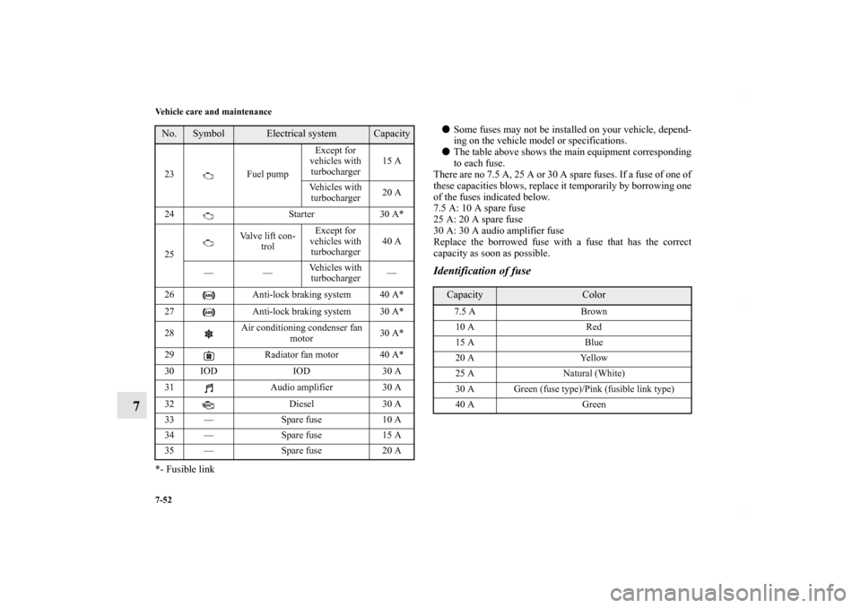 MITSUBISHI LANCER SE AWC 2012 8.G Owners Manual 7-52 Vehicle care and maintenance
7
*- Fusible linkSome fuses may not be installed on your vehicle, depend-
ing on the vehicle model or specifications.
The table above shows the main equipment corre