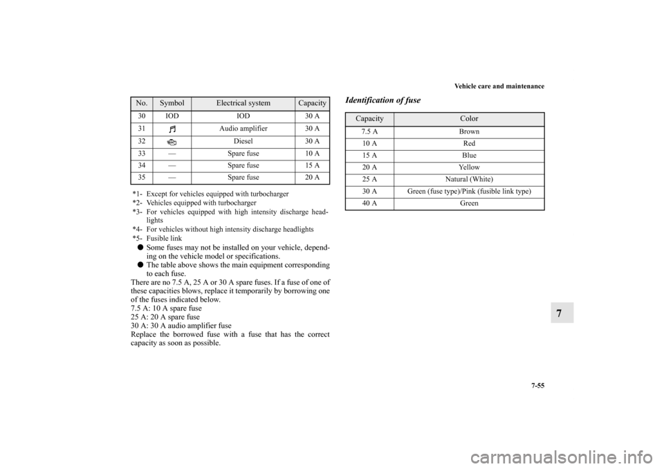 MITSUBISHI LANCER SPORTBACK 2011 8.G Owners Manual Vehicle care and maintenance
7-55
7
Some fuses may not be installed on your vehicle, depend-
ing on the vehicle model or specifications.
The table above shows the main equipment corresponding
to eac MITSUBISHI LANCER SPORTBACK 2011 8.G Owners Manual Vehicle care and maintenance
7-55
7
Some fuses may not be installed on your vehicle, depend-
ing on the vehicle model or specifications.
The table above shows the main equipment corresponding
to eac