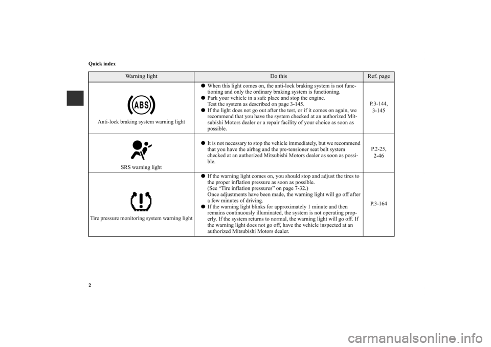 MITSUBISHI LANCER SPORTBACK 2013 8.G Owners Manual 2 Quick index
Anti-lock braking system warning lightWhen this light comes on, the anti-lock braking system is not func-
tioning and only the ordinary braking system is functioning.
Park your vehicle